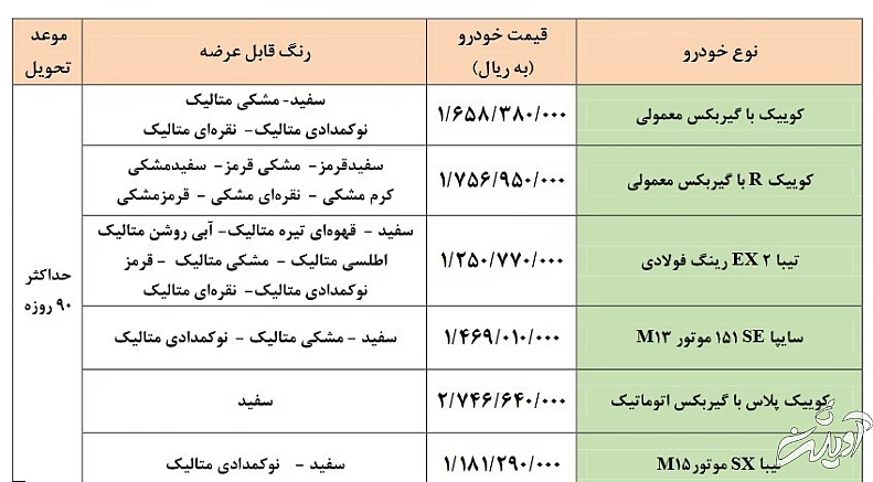آغاز فروش فوق العاده ۵ محصول سایپا از ۷ بهمن ۱۴۰۰